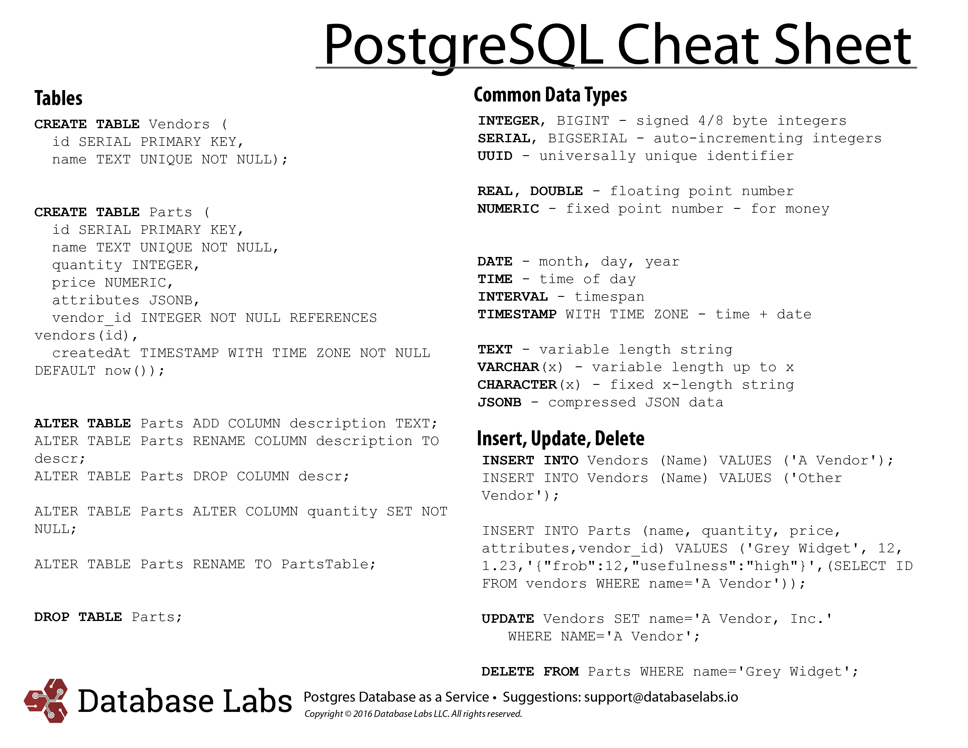 Postgres Cheat Sheet Back